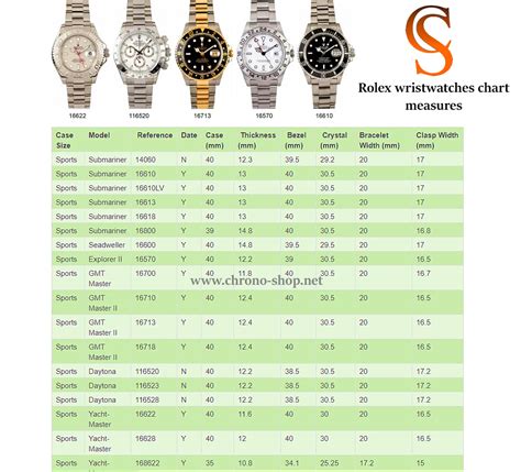 ladies rolex case sizes|rolex bezel size chart.